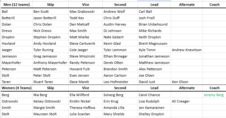 CLub State teams